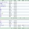 若者のファンサカ離れ(21年J1第24節)