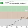 AtCoder緑になりました