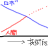 「人間になろうとするロボット」と「ロボットになろうとする人間」のハナシ
