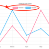 chartjs3で余計な表示を消す