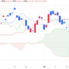 2024年12/2㈪日経平均株価38513.02△304.99(+0.8%) GPIF報道で株式需要増の思惑  グロース250が3日ぶり反落　カバーなど主力株の下げ響く