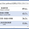 心不全を科学する５