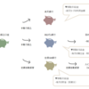 家計簿の付け方を見直し