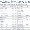 ハイスコア集計店マッピングプロジェクト　ゲーメスト1988年7月号／トピック店舗：ゲームセンタースカッシュ／エースインターナショナル（東京都）