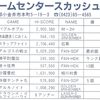 ハイスコア集計店マッピングプロジェクト　ゲーメスト1988年7月号／トピック店舗：ゲームセンタースカッシュ／エースインターナショナル（東京都）