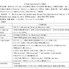 4年生 外国語活動 Unit７ 1時間目略案