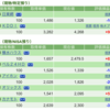 保有銘柄について(2022年11月9日)