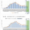  東京都　各種集計（10月3日更新版） 