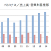 ペトロナス　～リンギットはこの会社の業績にリンクする