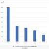 2023年とそれ以降の超過死亡推移