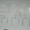 第3回バトルフロンティア福岡結果報告