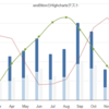 Highcharts の オレオレ テンプレート