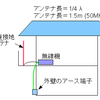 アマチュア無線；アンテナを作ってみる。。受信感度はあまり変わらず