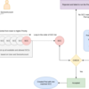 Security Context Constrains(SCC)の適用プロセス on OpenShift