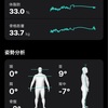 健康維持 182日目