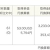 SPXL運用状況2020年3月第3週