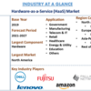2027 年までの世界のサービスとしてのハードウェア (Haas) 市場シェア、サイズ、傾向、予測、分析、および成長