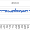 ボディメイクの週間報告77週目（4/25-5/1）: GW中に停滞期脱出のきっかけをつかむぞ！