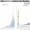 東京都のコロナウイルス対策が心配です…。