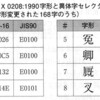 先生怒らないからリュウミンは手を挙げなさい