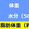 食事と行動変容でやせる①