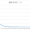 頭のリフレッシュ　〜　時系列分析４