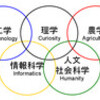 保全生態学を支える５つの要素