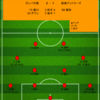 【2023 J1 第18節】ガンバ大阪 2 - 1 鹿島アントラーズ　ディエゴピトゥカ不在が大きかった？ 後半戦は黒星スタート