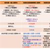 地域包括医療病棟入院料とは何か？