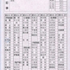 東武鉄道の駅名式補充券
