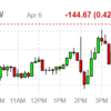 2022年4月7日のETF