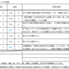 【12/16-12/20週の世界のリスクと経済指標】