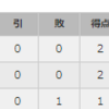 サッカーw杯グループリーグ勝ち抜けの条件 決勝トーナメント進出のルール ロシアワールドカップ うわのそら事件簿 サッカーw杯グループリーグ勝ち抜けの条件 決勝トーナメント進出のルール ロシアワールドカップ うわのそら事件簿