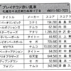 ハイスコア集計店マッピングプロジェクト　マイコンベーシックマガジン1985年7月号／トピック店舗：プレイタウン赤い風車（北海道）