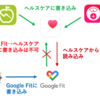 iOS版 Google Fitの仕様に泣いた話