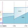 中間金の支払いについて