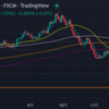 【AUD/NZDの行方】トラリピFX