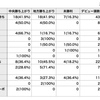 ジャスタウェイ×フォーティナイナー産駒成績