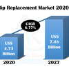 Hip Replacement Market 製品別、地域別、企業別、2027年までの予測