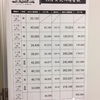 ふるさと祭り東京8　【来場するのオススメの日はいつ？】