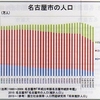 錆付いた唯一の武器