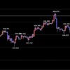 欧州時間の米ドルの見通し　1時間足では