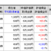 噂で買って、事実で売る