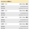 前橋ミッドナイト競輪　１レースだけやるぞよ