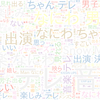 　Twitterキーワード[テレ東音楽祭]　09/08_23:04から60分のつぶやき雲