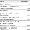 【S&P500】厳選29銘柄のデータまとめ