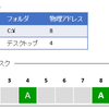 ファイルの移動で、コピーより切り取りの方が速い理由