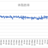 ボディメイクの週間報告43週目（8/30-9/5）: 活動と成果がチグハグ・・・。