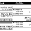 29日は第17回関東柔術選手権2日目です。