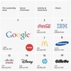 人気企業ランキングとはなにか？その真相に迫る！（リクナビ、マイナビ、みん就、東洋経済、ワンキャリア）